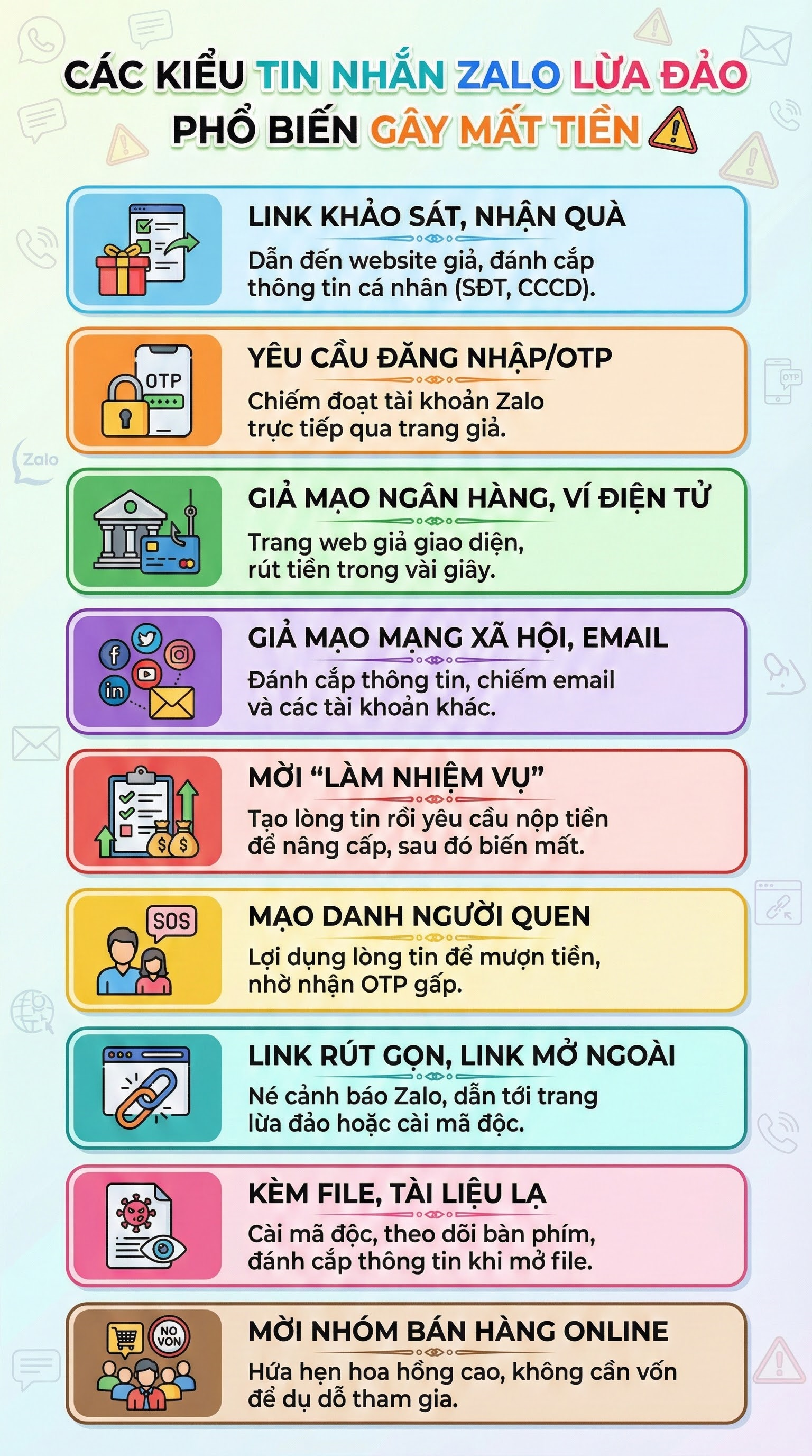 Công an cảnh báo: Xoá ngay nếu nhận được 9 kiểu tin nhắn này trên Zalo - Ảnh 1.