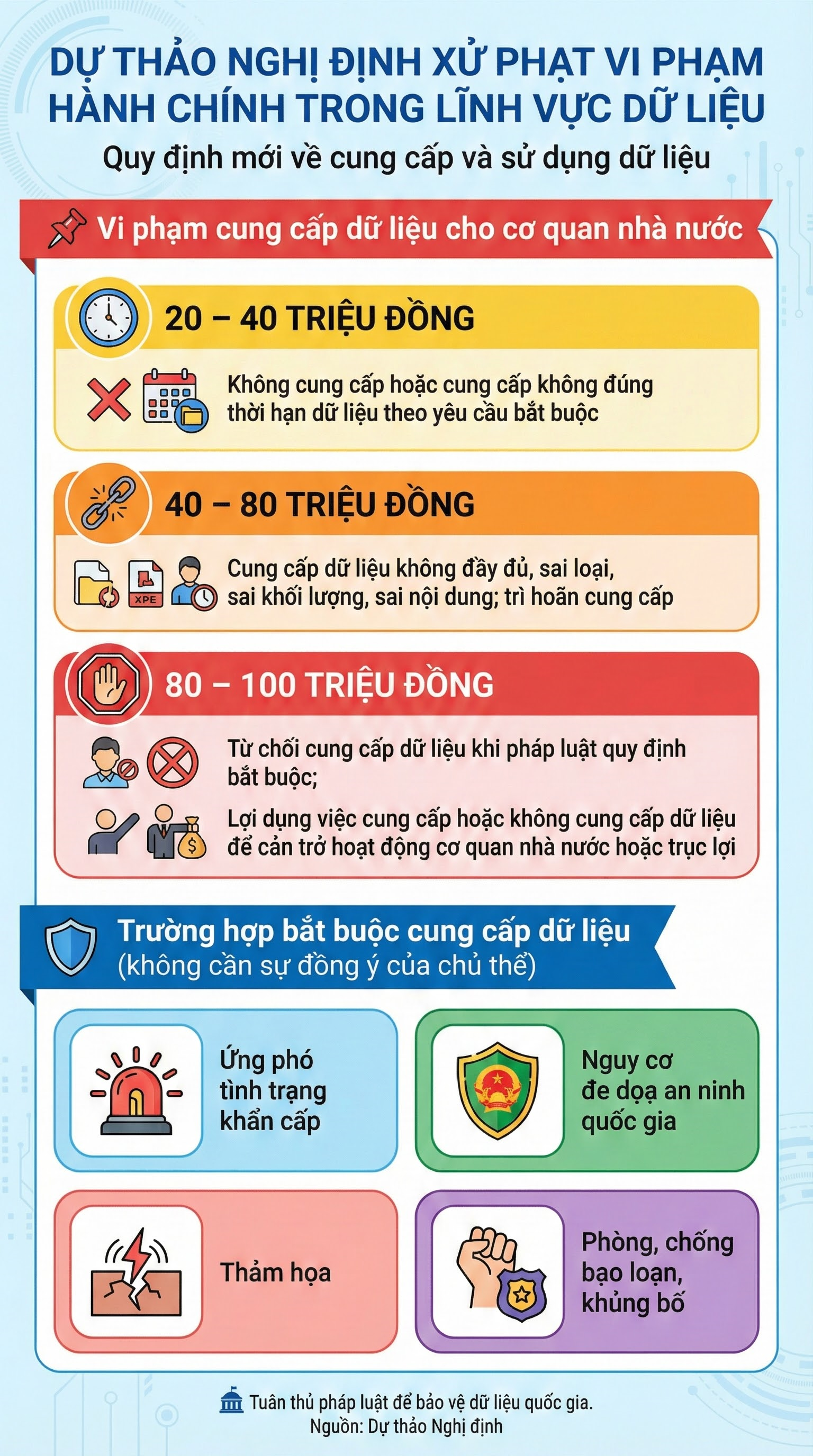 Bộ Công an có đề xuất quan trọng: Từ chối làm điều này có thể bị phạt đến 100 triệu đồng - Ảnh 1.