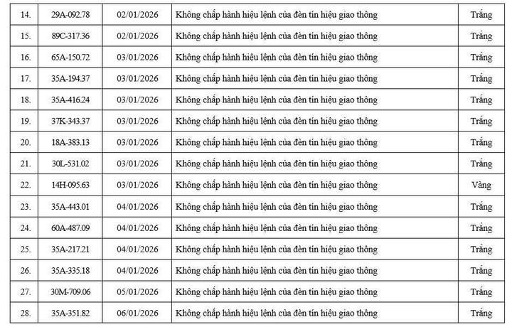 Danh s&aacute;ch xe vi phạm giao th&ocirc;ng được camera AI ghi lại tại Ninh B&igrave;nh - Ảnh 4.