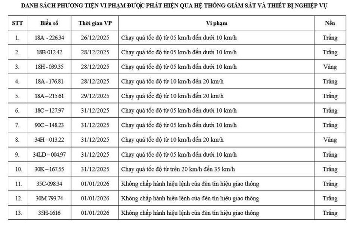 Danh s&aacute;ch xe vi phạm giao th&ocirc;ng được camera AI ghi lại tại Ninh B&igrave;nh - Ảnh 3.