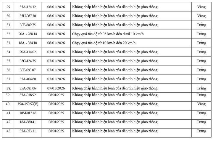 Danh s&aacute;ch xe vi phạm giao th&ocirc;ng được camera AI ghi lại tại Ninh B&igrave;nh - Ảnh 5.