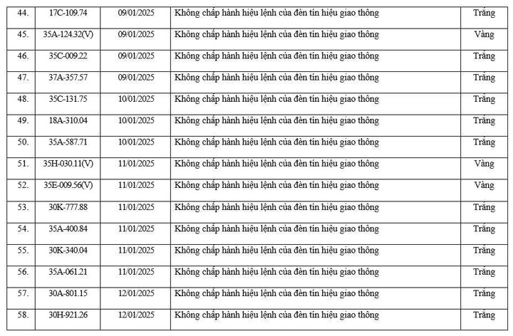 Danh s&aacute;ch xe vi phạm giao th&ocirc;ng được camera AI ghi lại tại Ninh B&igrave;nh - Ảnh 6.