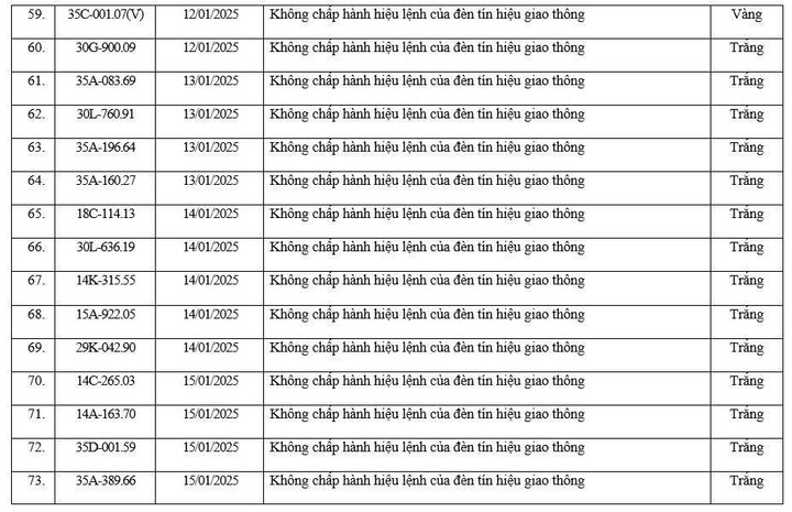 Danh s&aacute;ch xe vi phạm giao th&ocirc;ng được camera AI ghi lại tại Ninh B&igrave;nh - Ảnh 7.