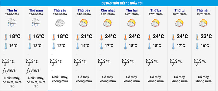 Không khí lạnh Bắc Bộ chuyển mưa rét từ đêm nay , nhiệt độ có nơi dưới 6 ° C - Ảnh 2.