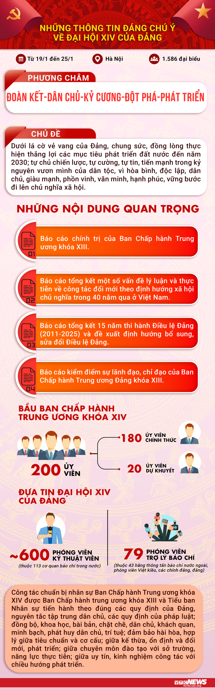 Khai mạc Đại hội XIV của Đảng: Sự kiện quan trọng trong thời kỳ phát triển đất nước - Ảnh 2.
