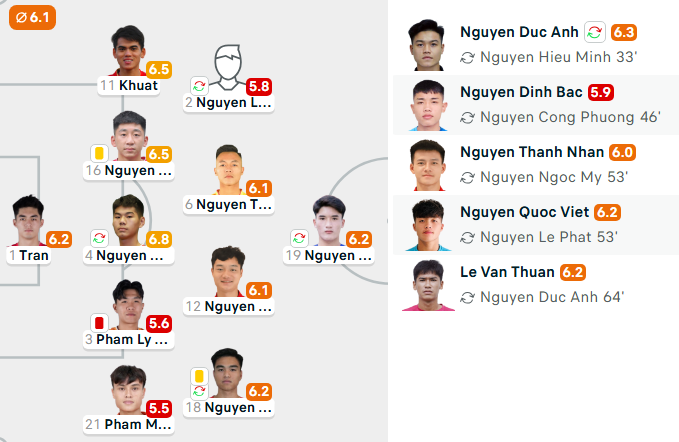 Trang web quốc tế chấm điểm U23 Việt Nam vs U23 Trung Quốc: Con số nghiệt ngã - Ảnh 2.