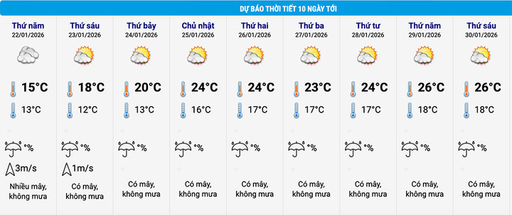 Tin kh&ocirc;ng kh&iacute; lạnh Miền Bắc: R&eacute;t đậm r&eacute;t hại v&agrave; nguy cơ băng gi&aacute; - Ảnh 2.