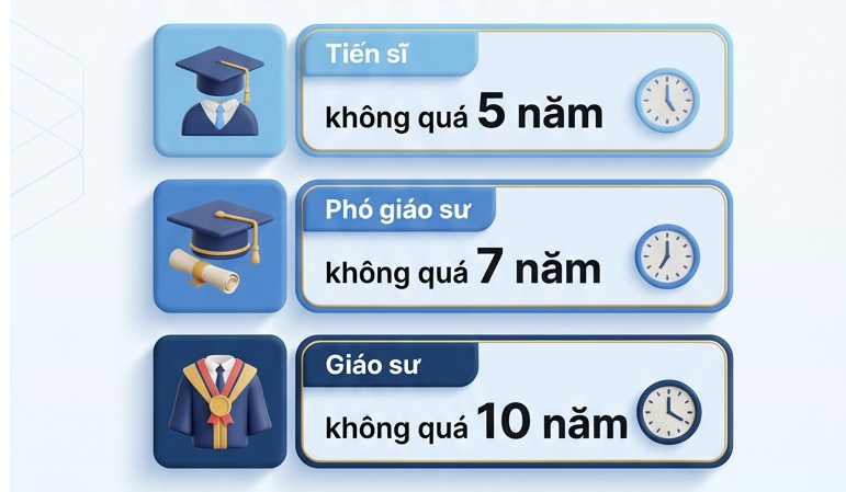 Thay đổi quan trọng về tuổi nghỉ hưu của giáo viên ngay trong năm 2026 - Ảnh 3.