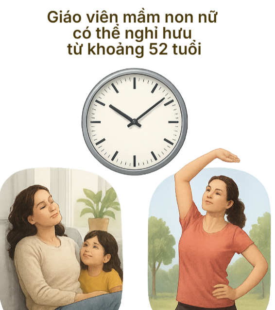 Thay đổi quan trọng về tuổi nghỉ hưu của giáo viên ngay trong năm 2026 - Ảnh 2.