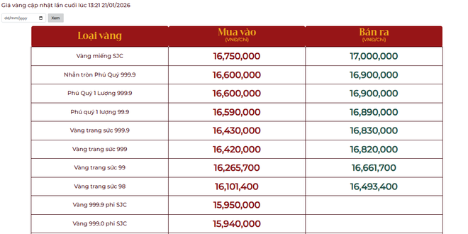Giá vàng vọt lên 17 triệu đồng/chỉ: Người mua vàng từ đầu năm đến giờ lãi bao nhiêu?- Ảnh 2.