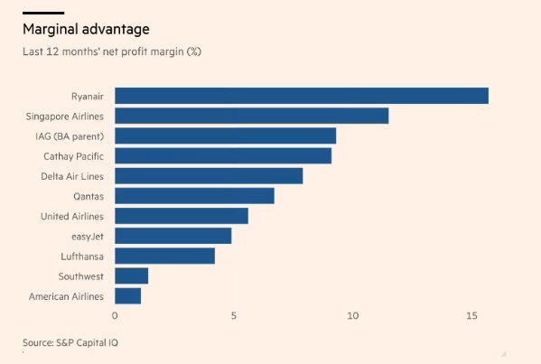 Elon Musk xem x&eacute;t mua lại Ryanair sau cuộc khẩu chiến với CEO Michael O &rsquo; Leary - Ảnh 3.