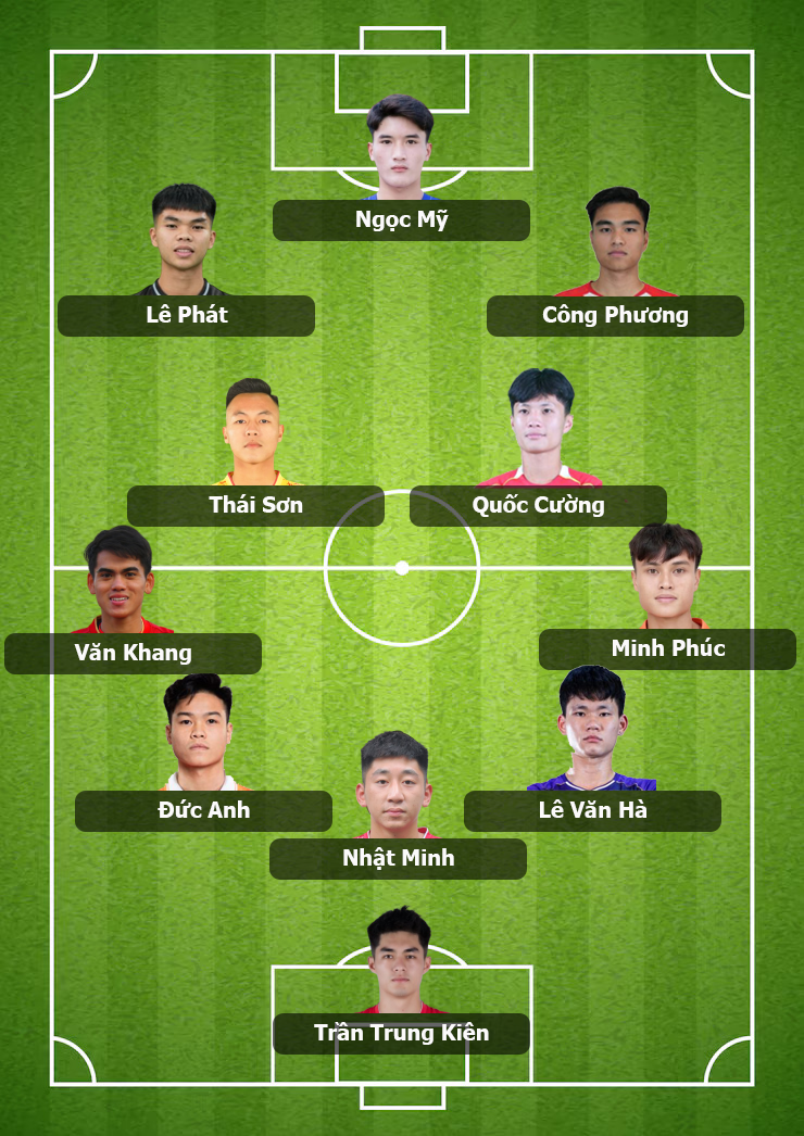 Đội hình U23 Việt Nam vs U23 Hàn Quốc: Mất 2 trụ cột hàng thủ, HLV Kim Sang-sik “xoay bài” ra sao? - Ảnh 2. Đội hình U23 Việt Nam vs U23 Hàn Quốc: Mất 2 trụ cột hàng thủ, HLV Kim Sang-sik “xoay bài” ra sao? - Ảnh 2.
