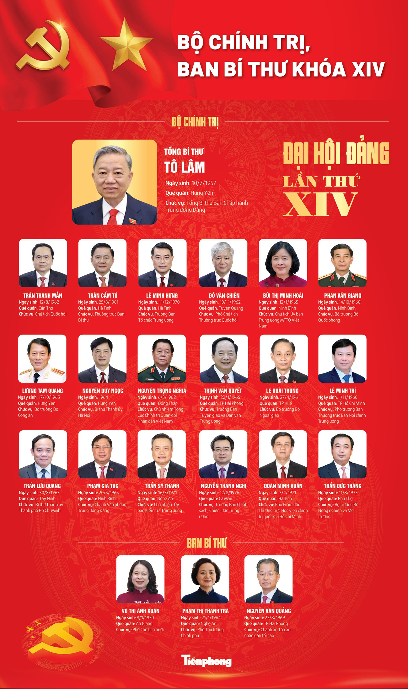 Ch&acirc;n dung ủy vi&ecirc;n Bộ Ch&iacute;nh trị , Ban B&iacute; thư kh&oacute;a XIV v&agrave; những điều cần biết - Ảnh 1.