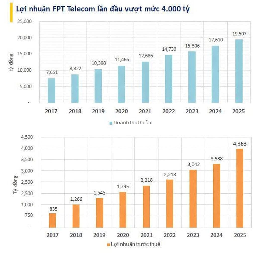 Doanh nghiệp của Bộ Công an lần đầu báo lãi hơn 4.000 tỷ đồng - Ảnh 2.