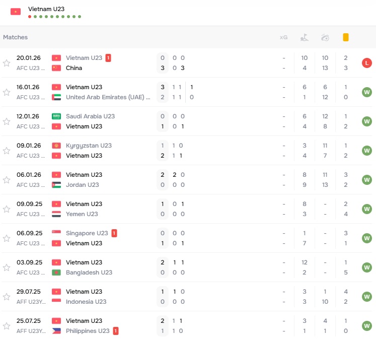 DIỄN BIẾN U23 Việt Nam 1-0 H&agrave;n Quốc: Việt Nam tho&aacute;t penalty ngay sau b&agrave;n mở tỷ số - Ảnh 5.