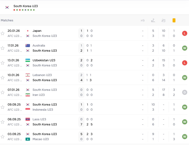 DIỄN BIẾN U23 Việt Nam 1-0 H&agrave;n Quốc: Việt Nam tho&aacute;t penalty ngay sau b&agrave;n mở tỷ số - Ảnh 6.