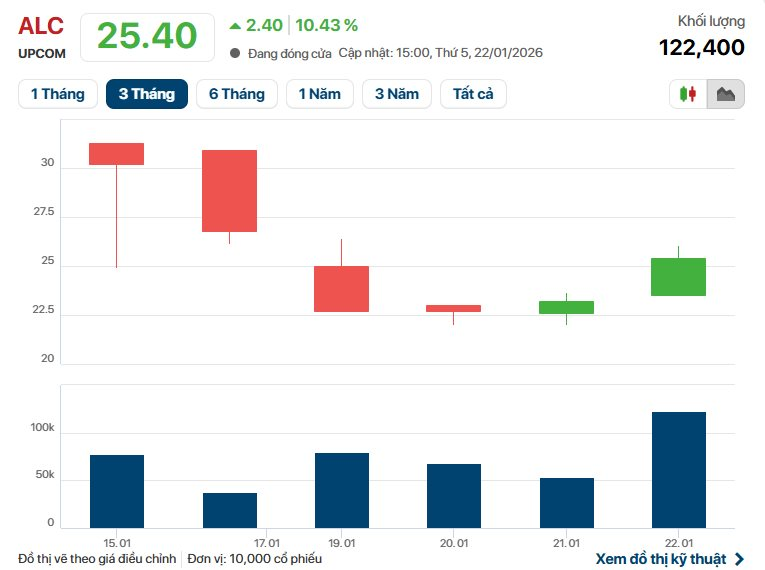 Hãng tàu của nữ đại gia Ngô Thu Thúy lãi cao chưa từng có - Ảnh 3.