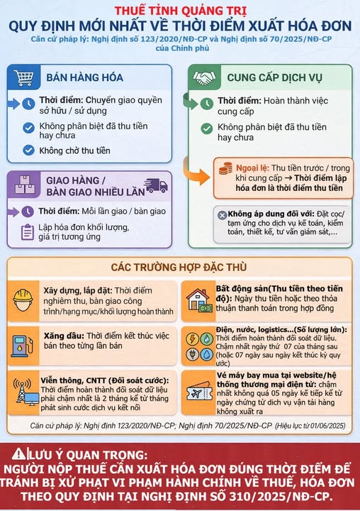 N&oacute;ng: Cơ quan Thuế hướng dẫn chi tiết về thời điểm xuất h&oacute;a đơn để tr&aacute;nh bị xử phạt - Ảnh 1.