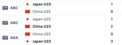 TRỰC TIẾP U23 Trung Quốc vs U23 Nhật Bản: Chung kết U23 châu Á 2026 - Ảnh 2.