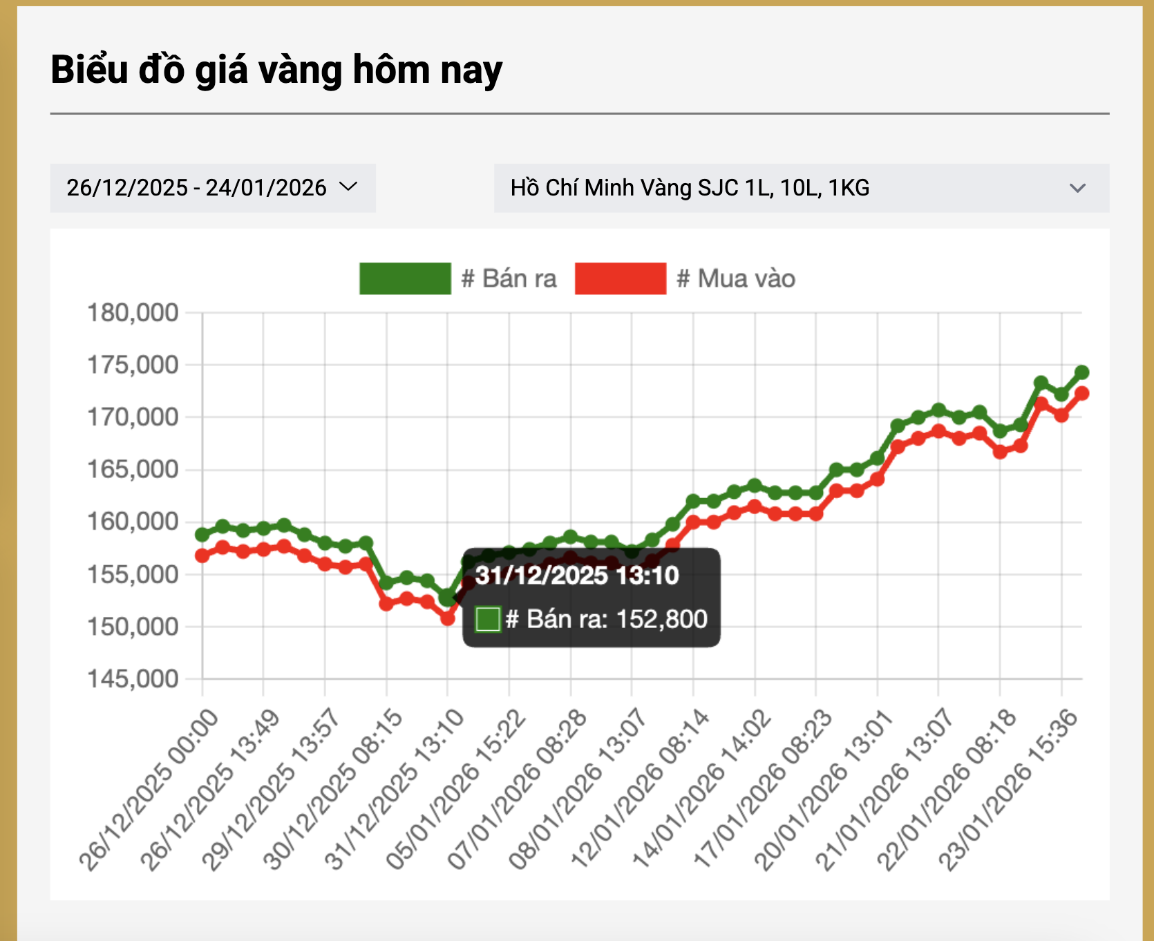 Giá vàng miếng tăng mạnh, Ngân hàng Nhà nước nói gì? - Ảnh 2.