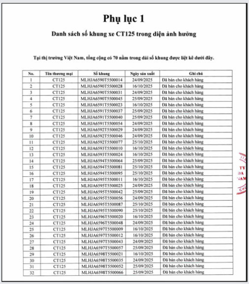 Thêm một mẫu xe Honda bị thu hồi tại thị trường Việt Nam - Ảnh 2.