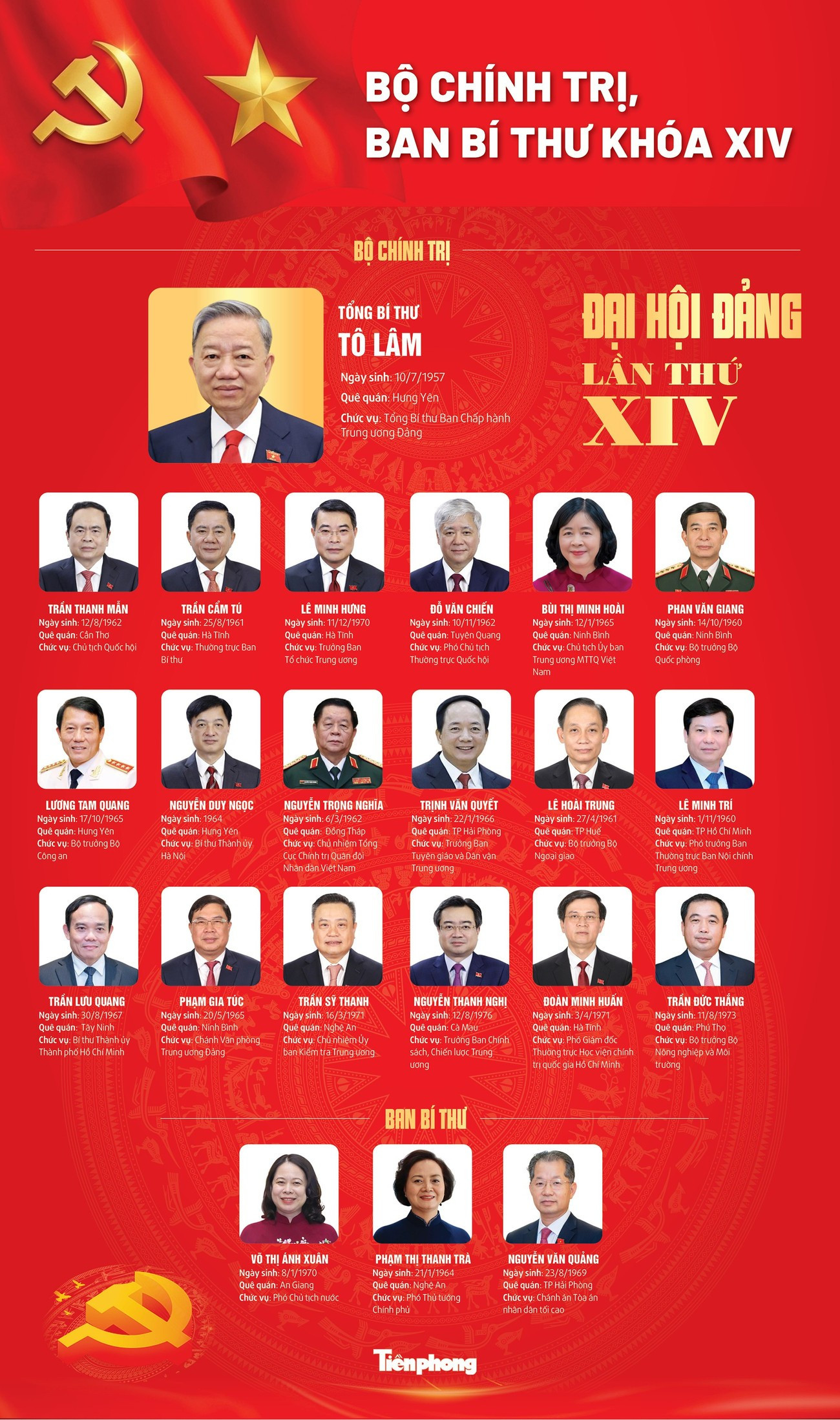 16 Chủ tịch UBND tỉnh thành là ủy viên Trung ương Đảng khóa XIV được bầu - Ảnh 2.