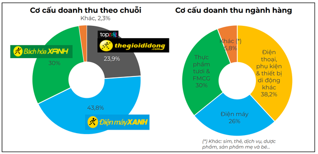 Doanh thu gần 6 tỷ USD, mỗi ngày thu hơn 428 tỷ đồng: Doanh nghiệp Việt này "hái ra tiền" bằng cách nào?- Ảnh 2.