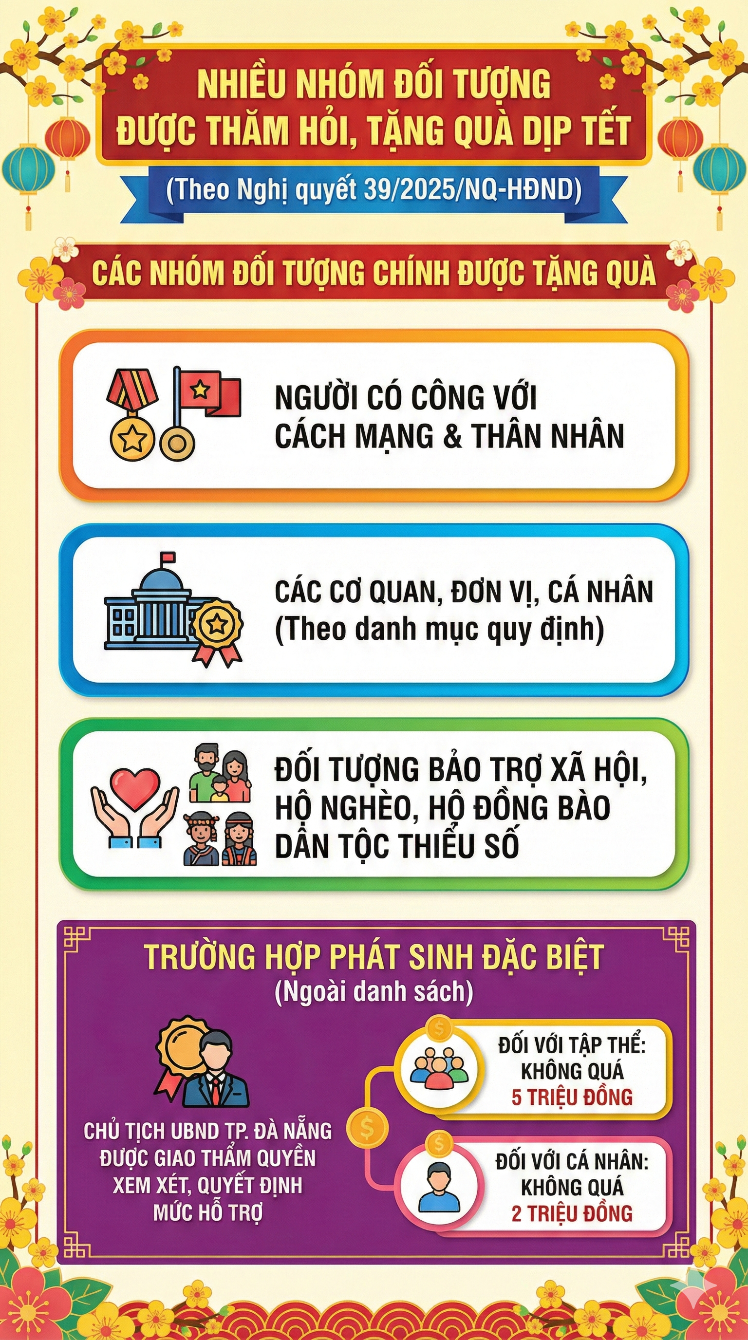 Những hộ gia đình nào được tặng 2,5 triệu đồng tiền mặt và 500 nghìn đồng hiện vật Tết Nguyên đán 2026? - Ảnh 2.