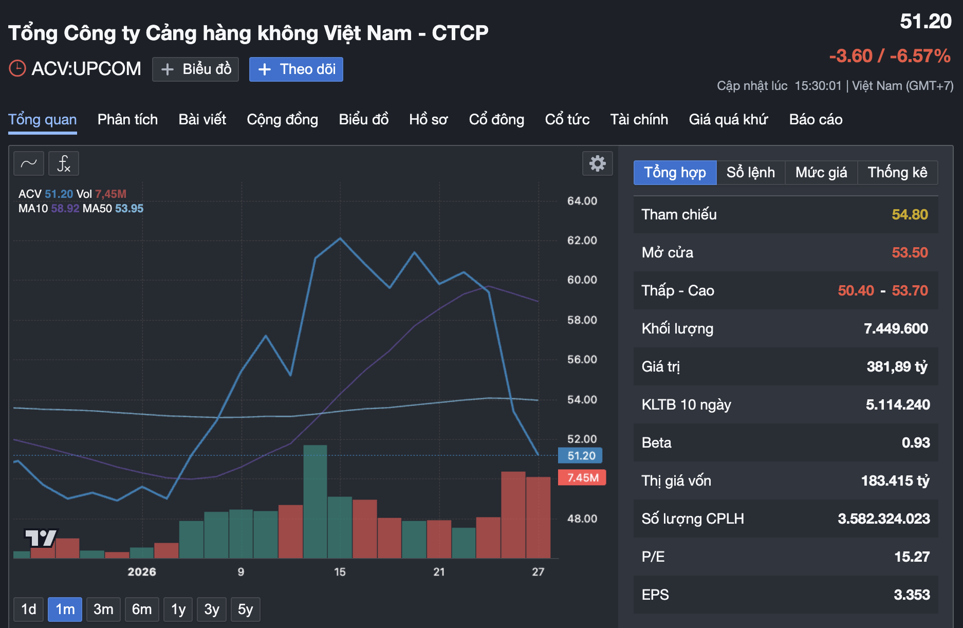 Giám đốc Ban Quản lý Dự án Cảng hàng không quốc tế Long Thành được bầu vào HĐQT ACV - Ảnh 1.