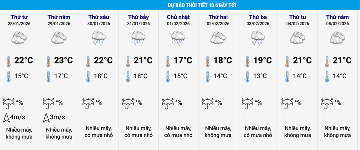 Dự báo thời tiết 10 ngày tới tại Hà Nội: Không khí lạnh và mưa rét trở lại - Ảnh 2.
