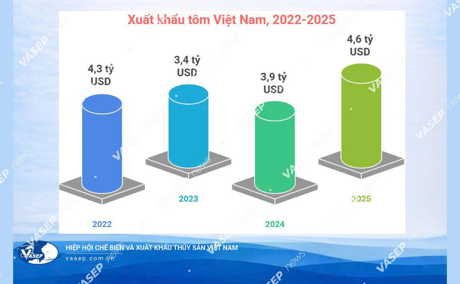 Lập kỷ lục chưa từng có, mặt hàng Việt Nam khiến Trung Quốc thích mê, ồ ạt thu mua- Ảnh 1.