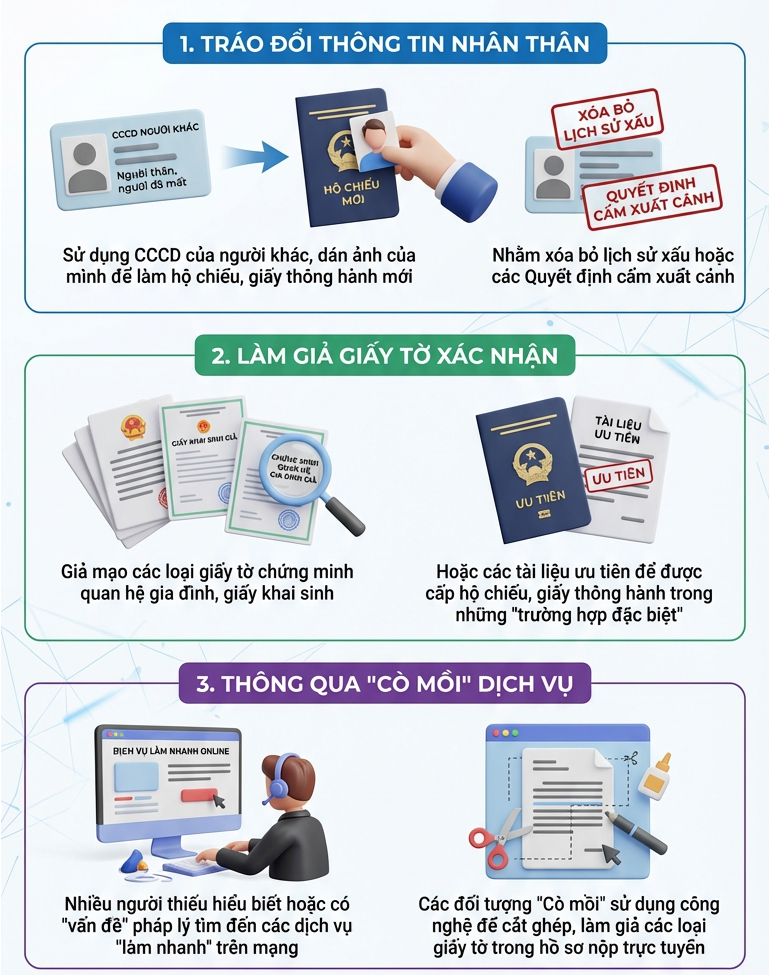 Người sử dụng hộ chiếu trong các trường hợp dưới đây có thể bị phạt tới 25 triệu đồng - Ảnh 1.