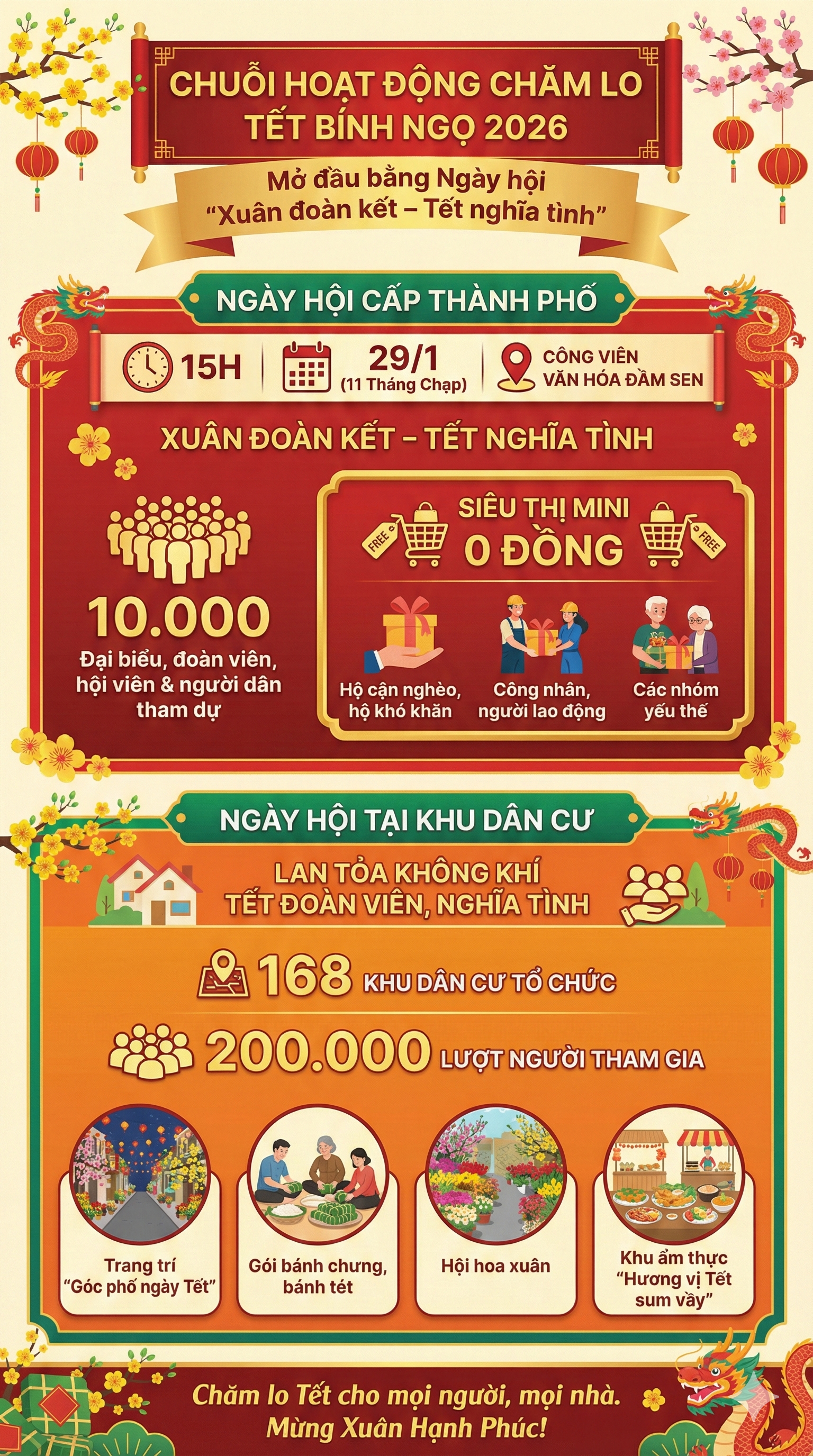 Những cán bộ, công chức, viên chức nào sẽ được nhận 2.000.000 đồng Tết 2026 này? - Ảnh 2.