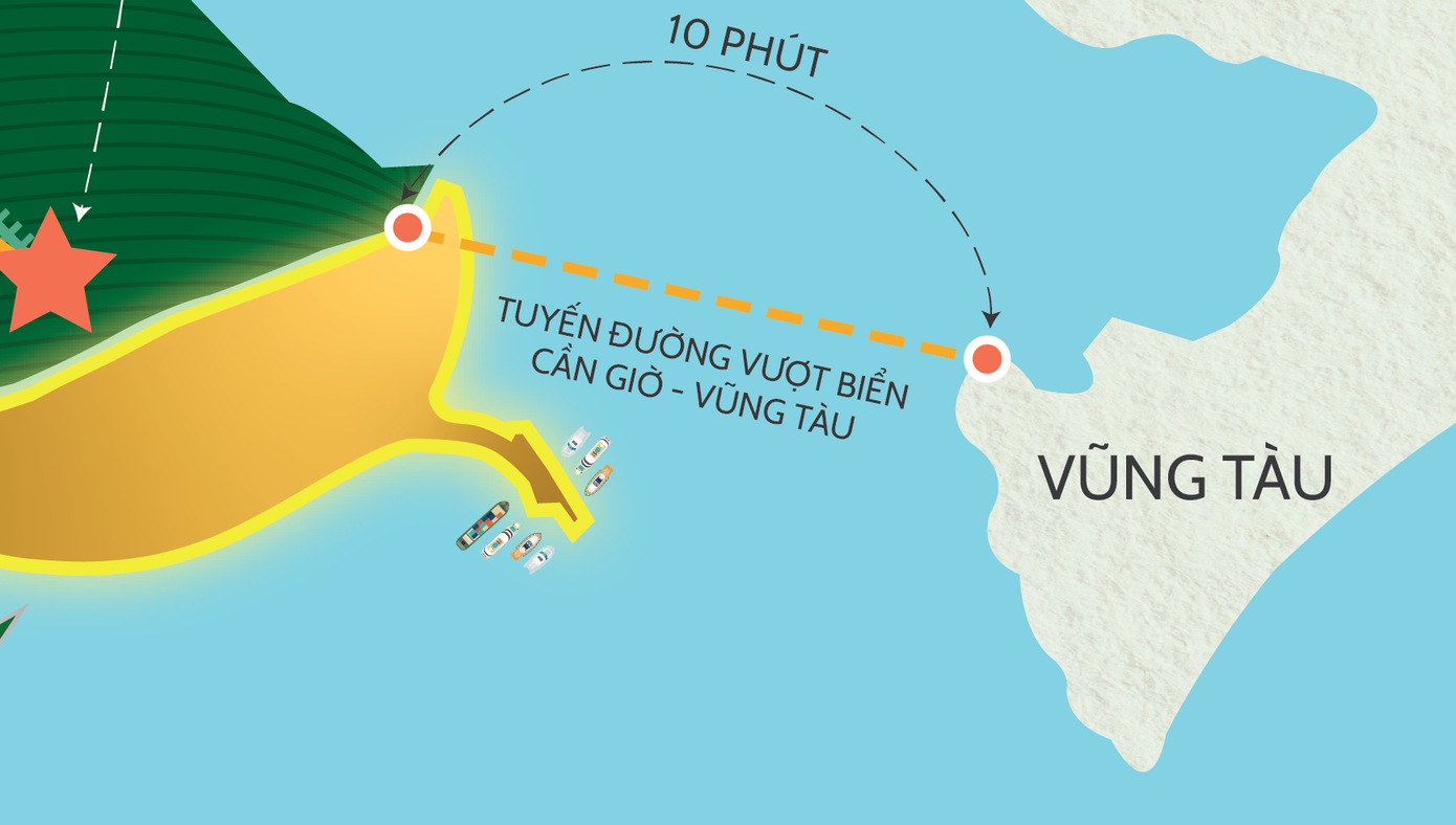 Sơ đồ đầu tư