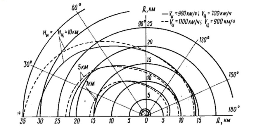 Ti&ecirc;m k&iacute;ch su-35s sử dụng t&ecirc;n lửa R-27 lỗi thời trong nhiệm vụ gần tiền tuyến - Ảnh 5.