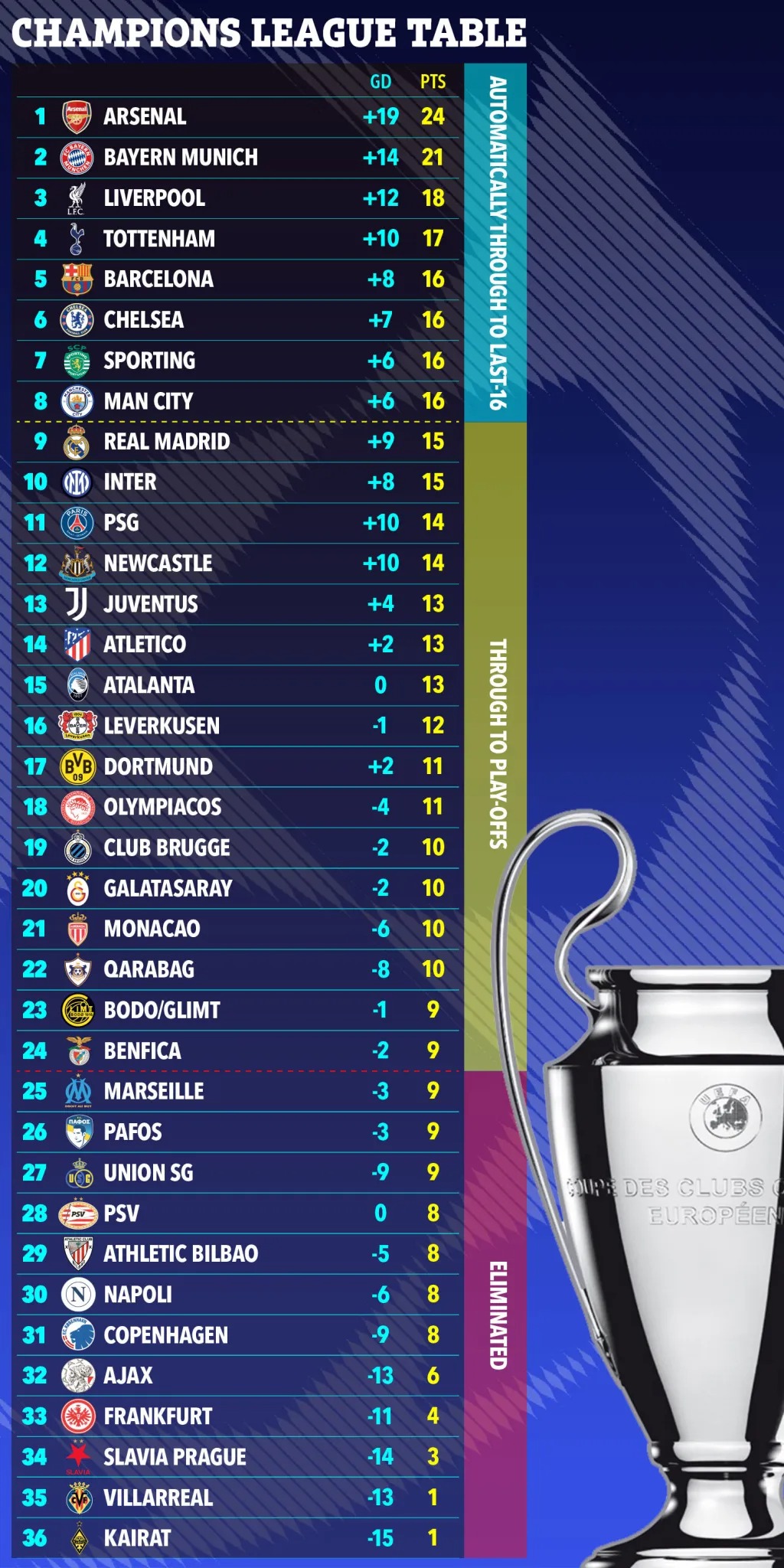 Lộ tr&igrave;nh &ldquo;đại chiến" tới chung kết Champions League của 6 đại diện Anh - Ảnh 2.