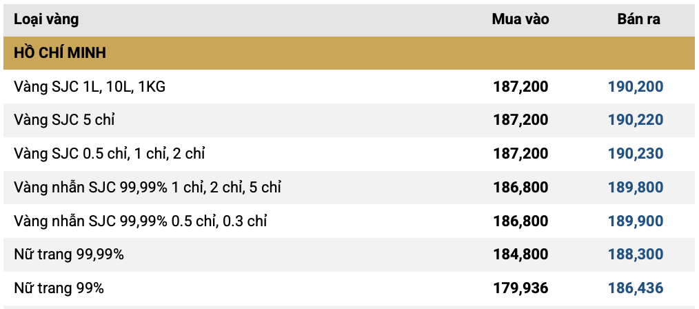 Công ty khai thác VÀNG lớn nhất Việt Nam công bố văn bản quan trọng, cổ phiếu tăng gấp đôi chỉ sau 1 tháng - Ảnh 3.