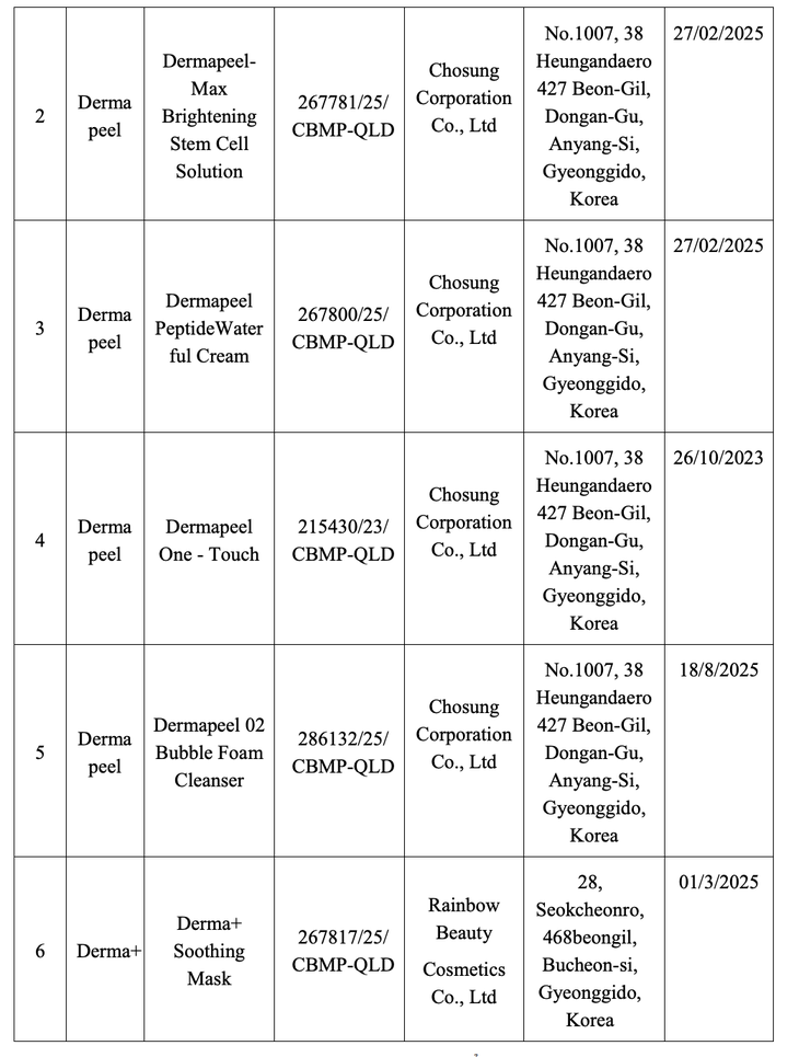 Thu hồi, tiêu hủy 6 sản phẩm mỹ phẩm của Hàn Quốc - Ảnh 1.