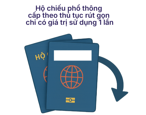 Quy định mới nhất liên quan đến hộ chiếu từ ngày 1/7 tới đây - Ảnh 1.