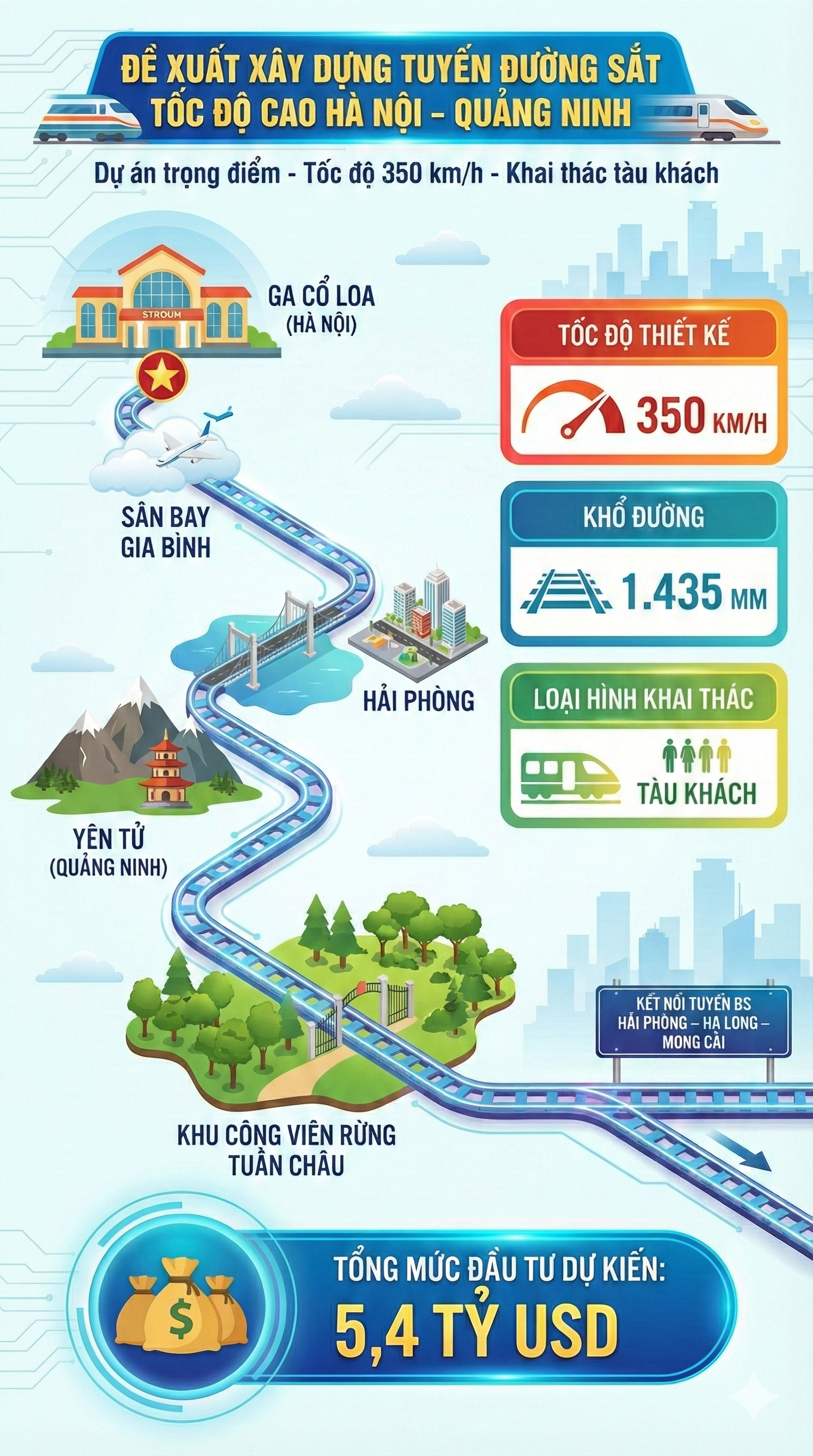 Tỉnh phía Bắc giàu top đầu chính thức chốt thời gian khởi công siêu dự án 350km/h do Vingroup đề xuất - Ảnh 2.
