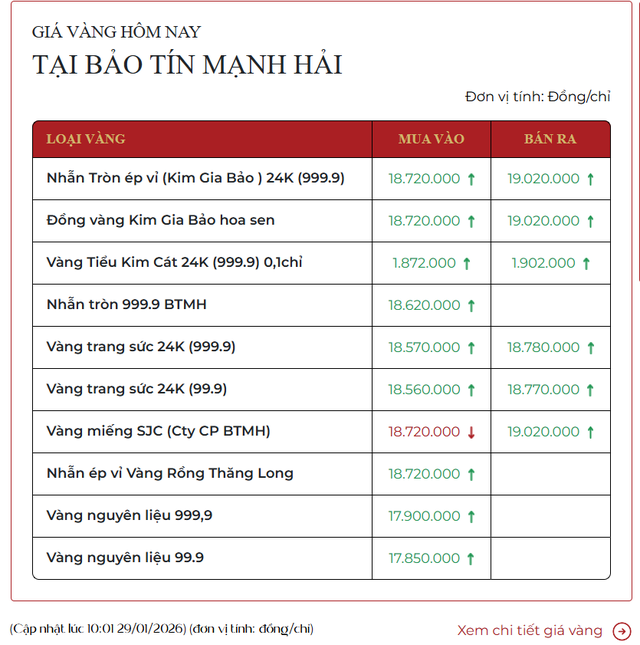 Từ hôm nay, người dân có thể mua vàng 0,1 chỉ online, freeship tận nhà! - Ảnh 3.