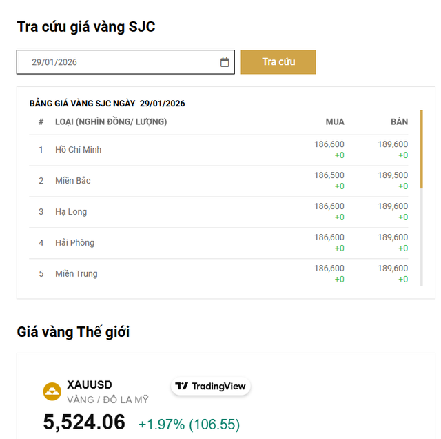  Giá vàng đột ngột giảm mạnh  - Ảnh 1.