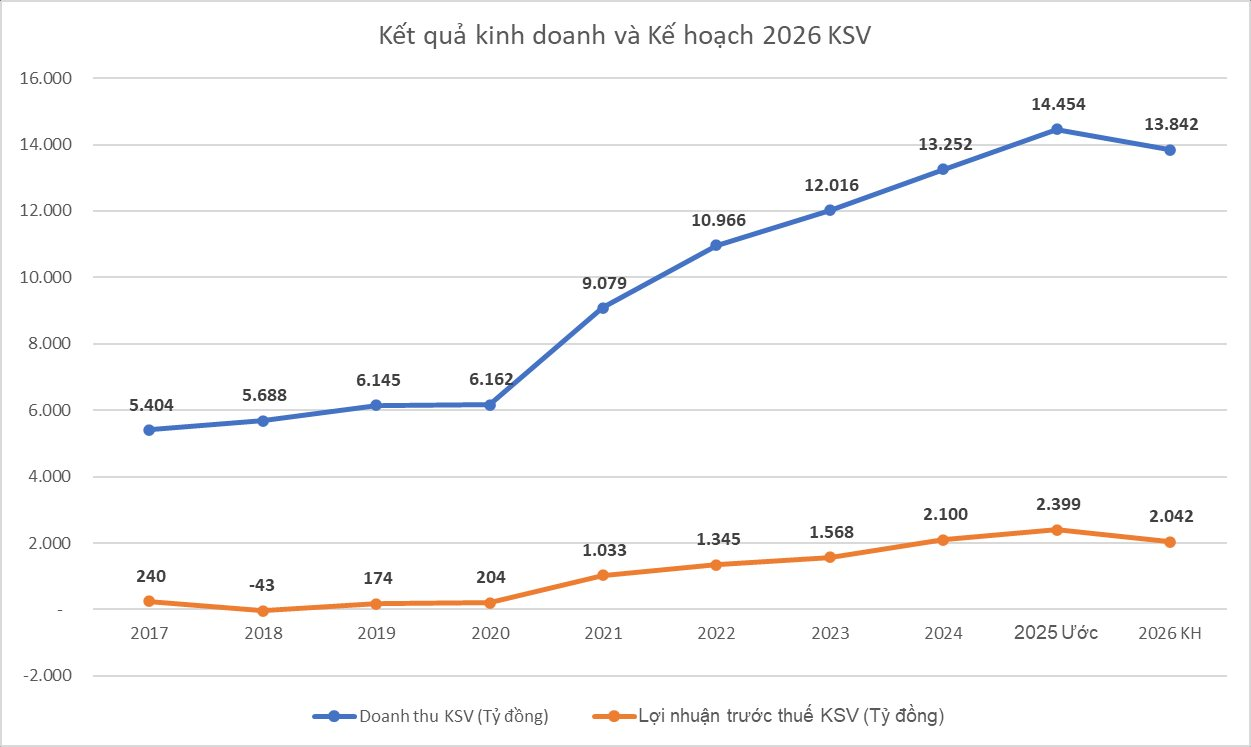 Công ty khai thác VÀNG lớn nhất Việt Nam công bố văn bản quan trọng, cổ phiếu tăng gấp đôi chỉ sau 1 tháng - Ảnh 4.