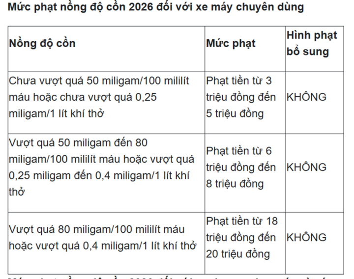 Mức phạt nồng độ cồn 2026 đối với xe máy và ô tô theo Nghị định 168 / 2024 / NĐ - CP - Ảnh 4.