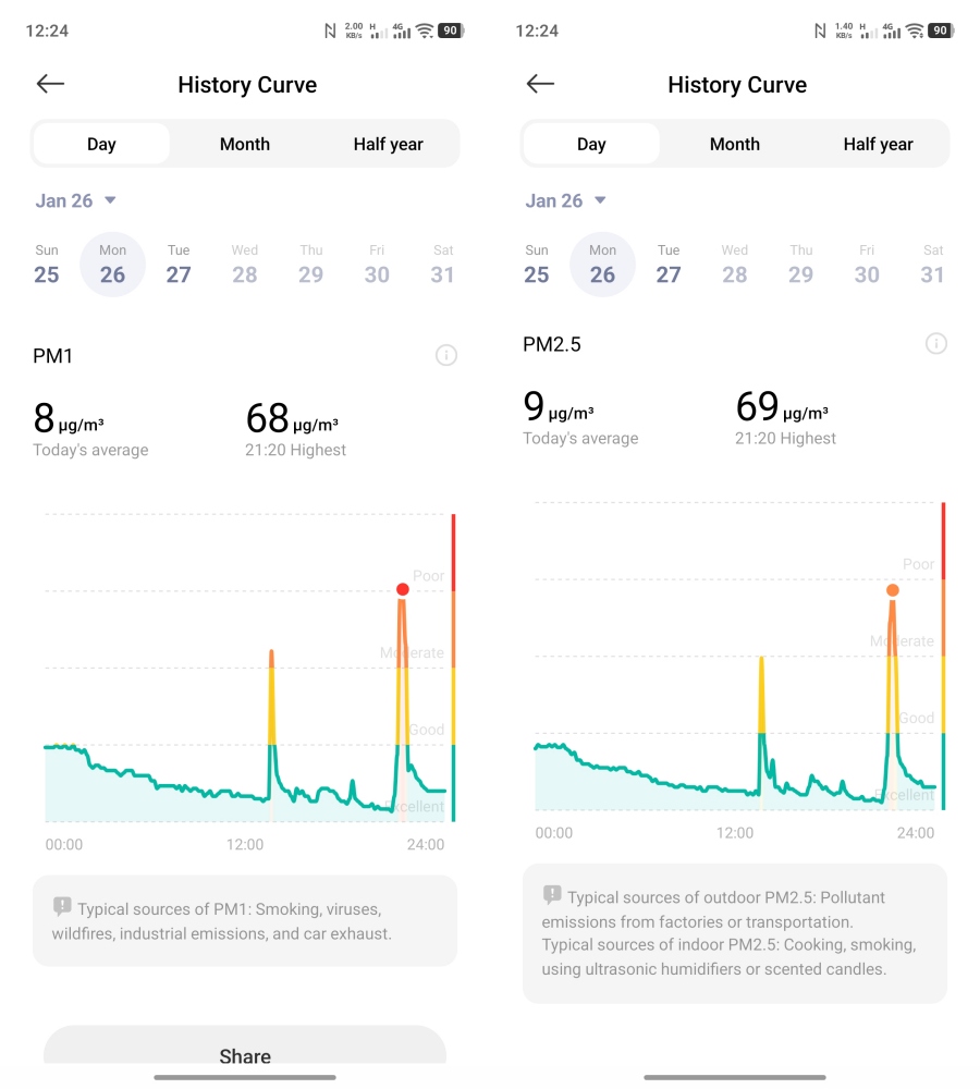 Mẹ chồng c&agrave;m r&agrave;m v&igrave; vợ chồng t&ocirc;i mua m&aacute;y n&agrave;y tận 10 triệu, nhưng qua mấy ng&agrave;y &ocirc; nhiễm cực độ b&agrave; lại im bặt - Ảnh 3.