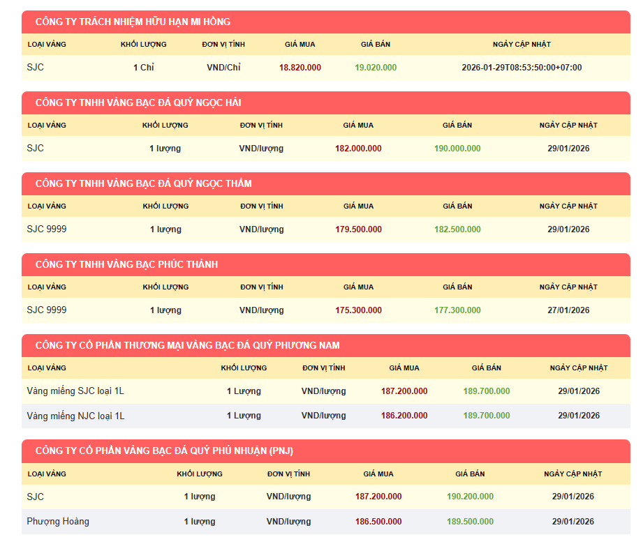 Cập nhật giá vàng 2026 từ Ngân hàng Nhà nước và các doanh nghiệp vàng lớn - Ảnh 1.