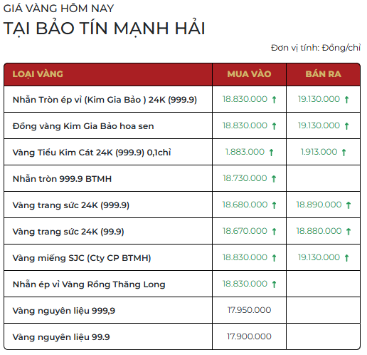 Chiều 29/1: Giá vàng miếng, vàng nhẫn chính thức vượt mốc 190 triệu đồng/lượng, lập kỷ lục chưa từng có - Ảnh 1.