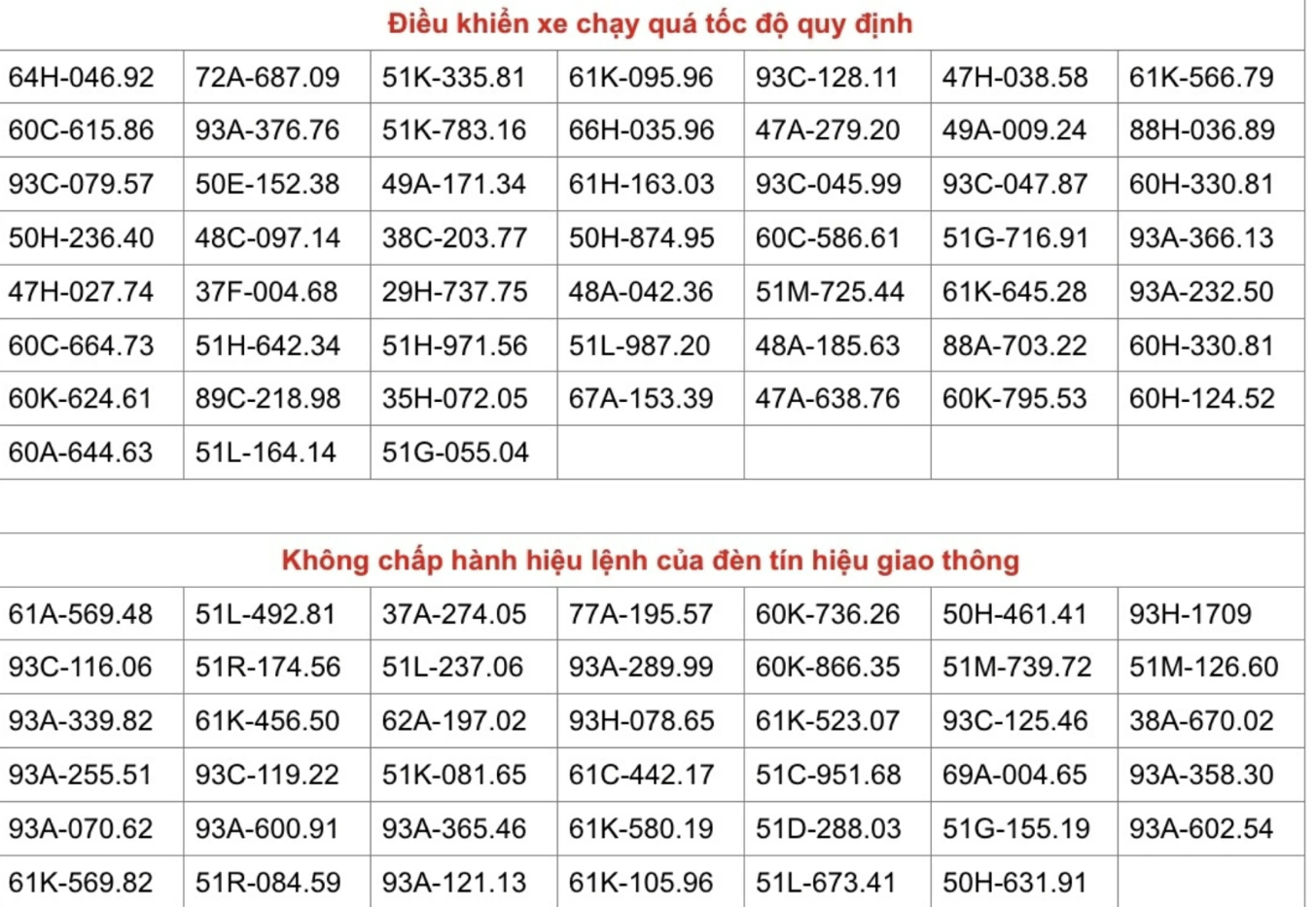 Danh sách phương tiện vi phạm giao thông qua camera giám sát tại Đồng Nai - Ảnh 1. Danh sách phương tiện vi phạm giao thông qua camera giám sát tại Đồng Nai - Ảnh 1.