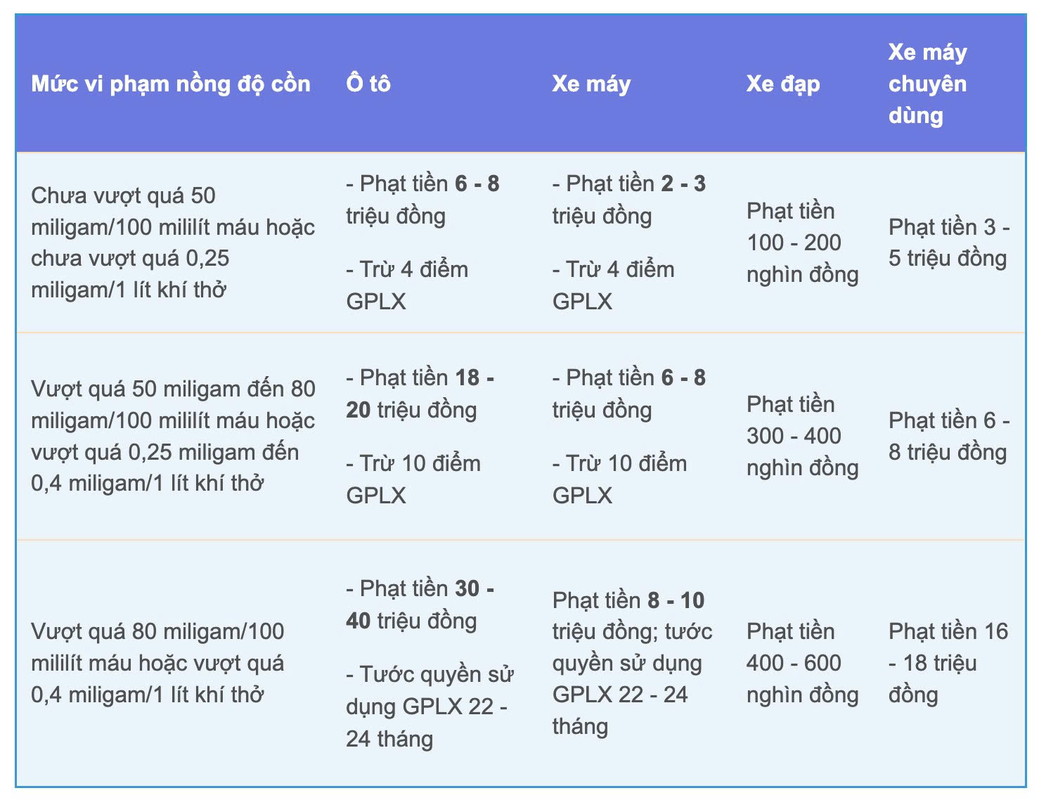 Cục CSGT ra thông báo nóng - Ảnh 1.