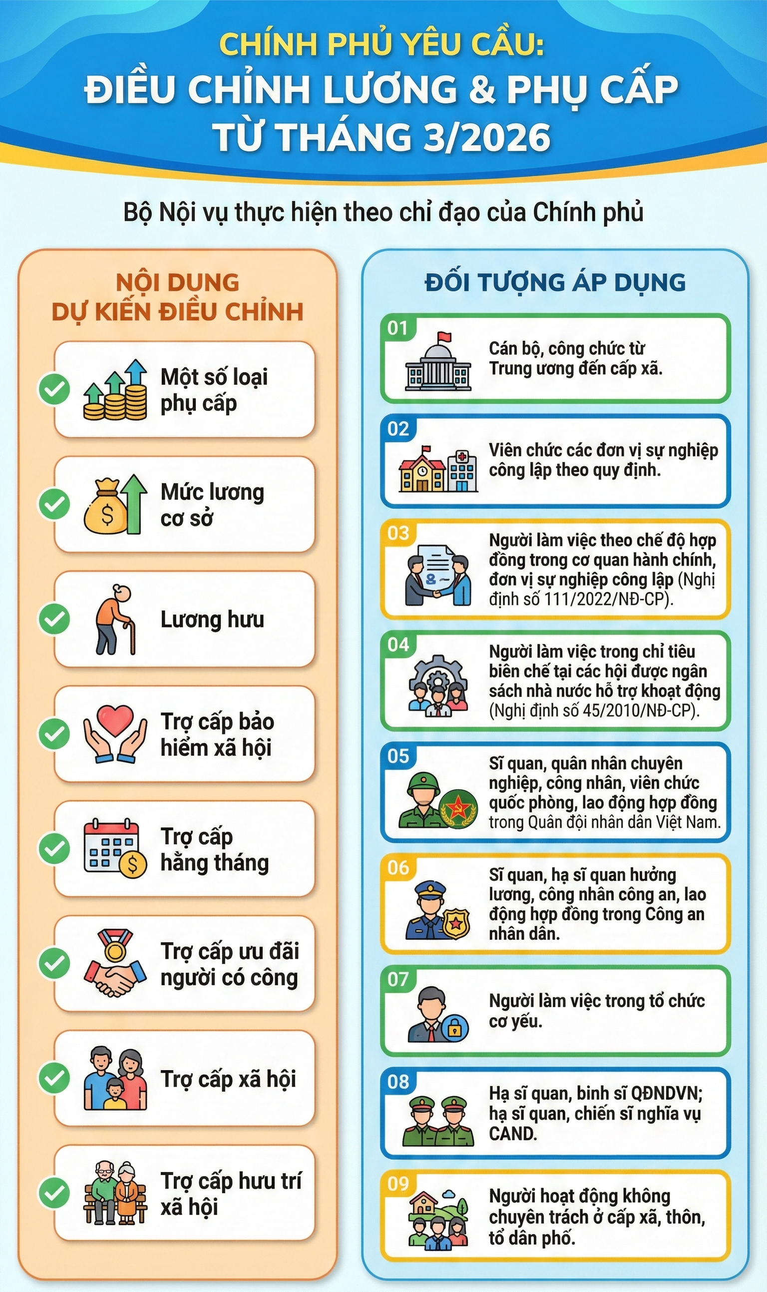 Tăng lương hưu, lương cơ sở từ tháng 3, những ai thuộc diện hưởng? - Ảnh 1.